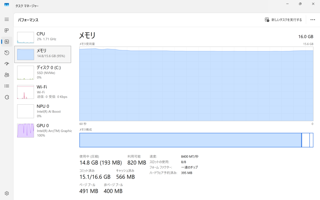 Llama 3.1起動時のメモリ使用率14.8GB