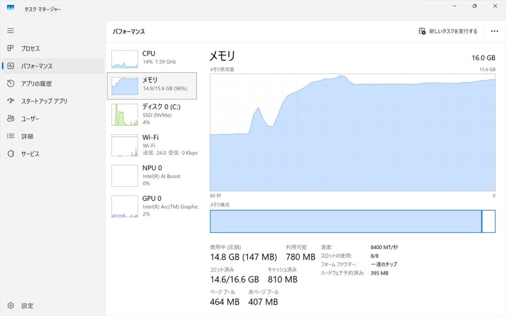 16GB搭載モデルのメモリ使用量