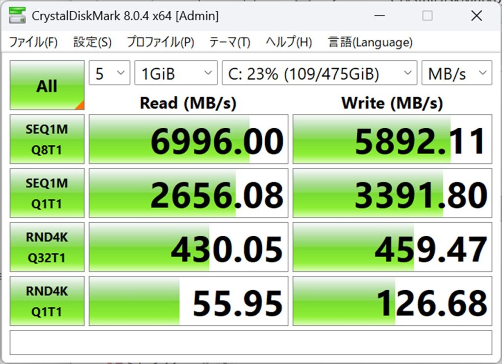 CrystalDiskMark 8.0.4での計測結果