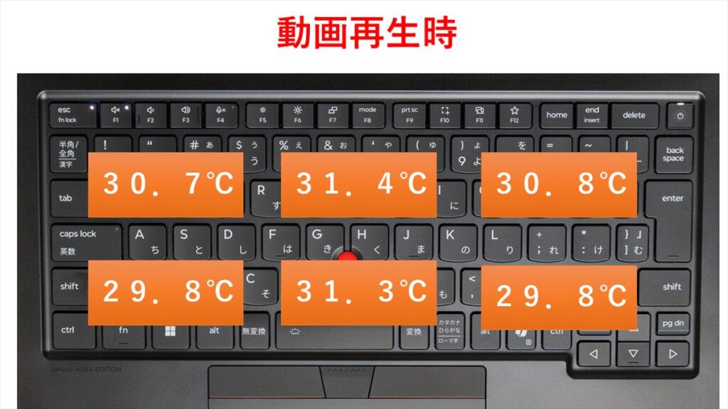 動画再生時