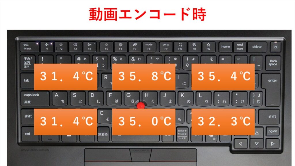 動画エンコード