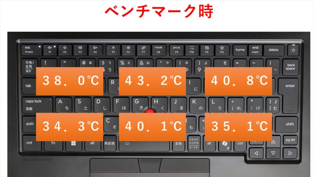 ベンチマーク