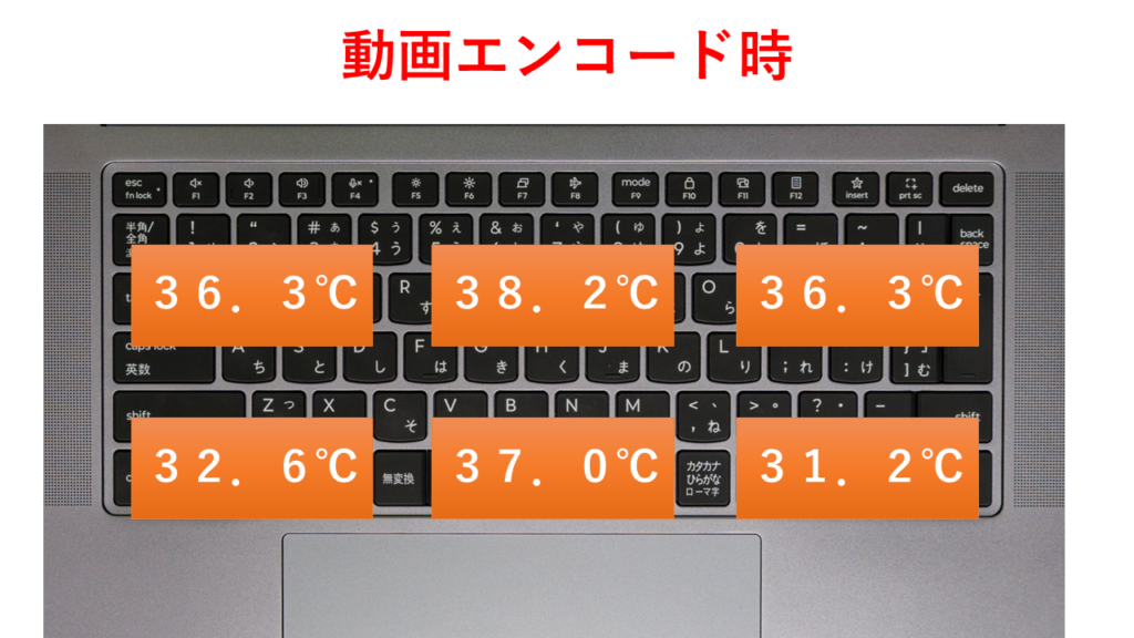 動画エンコード