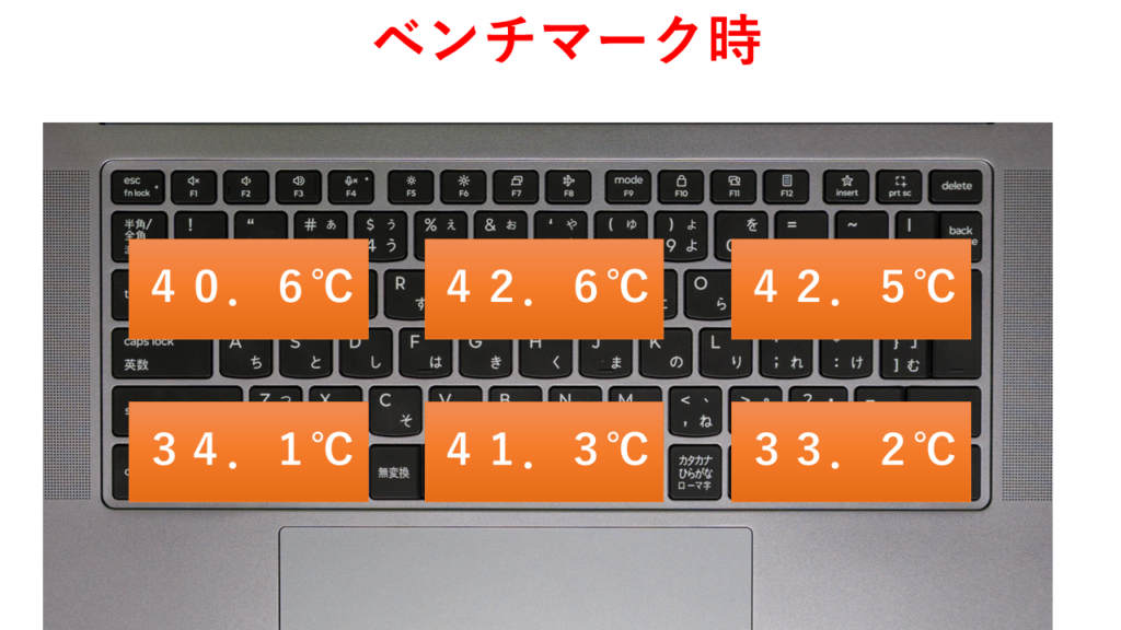ベンチマーク