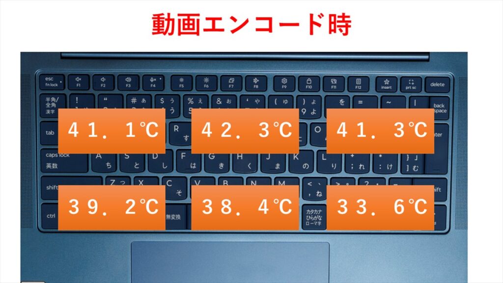 動画エンコード