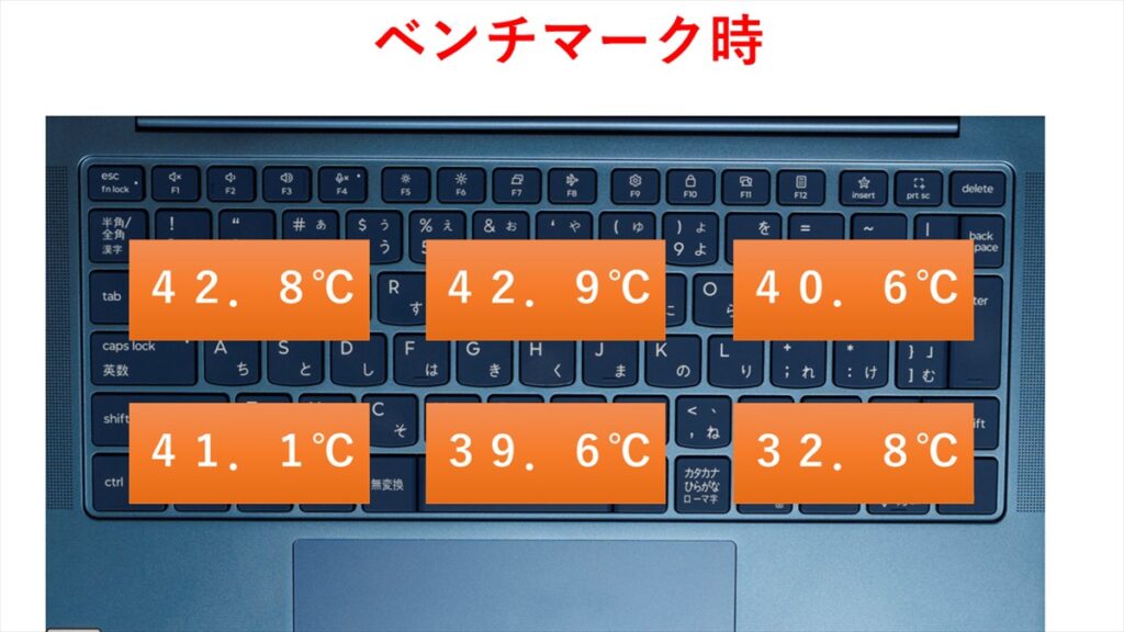 ベンチマーク