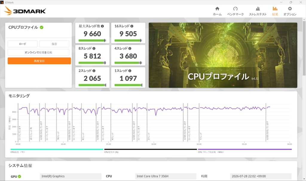 DMark CPU Profile