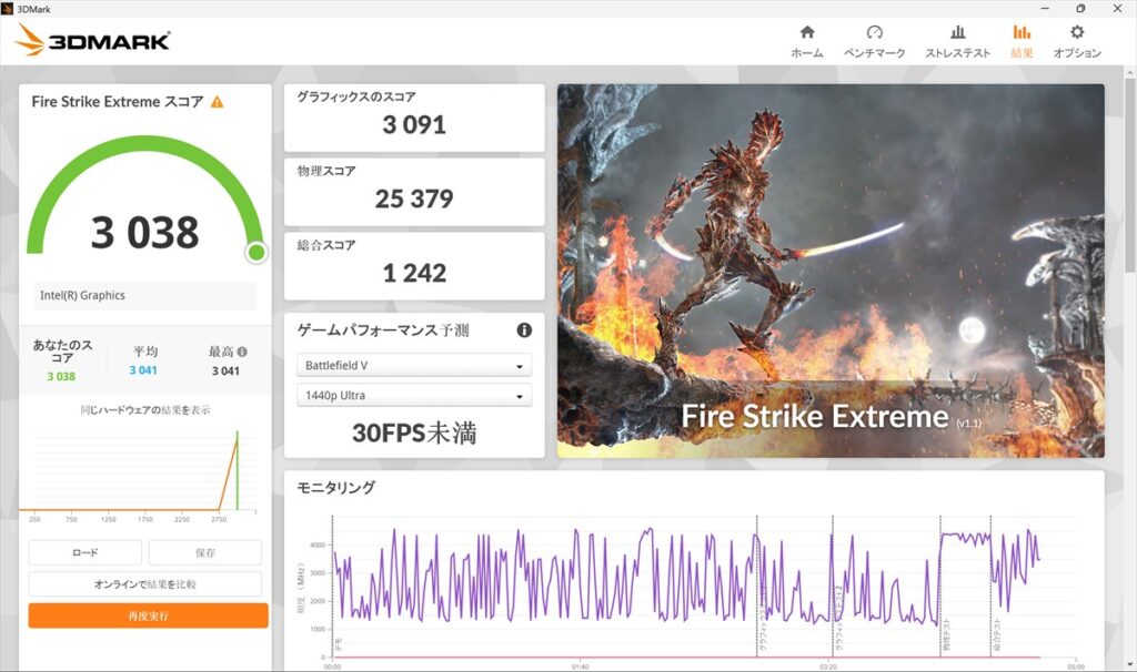 3DMark Fire Strike Extreme