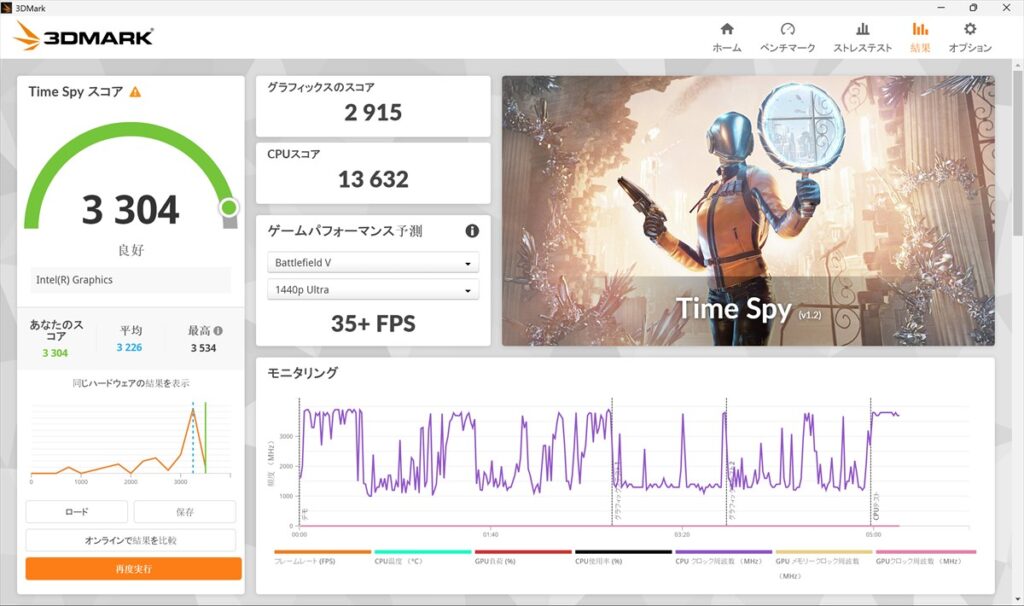 3DMark Time Spy