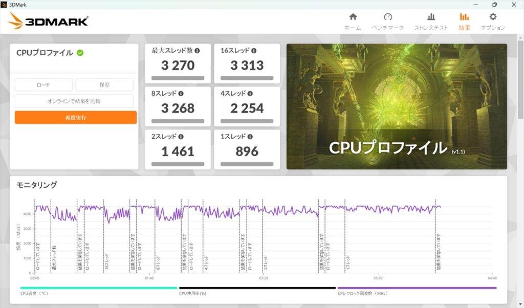 3DMark CPU Profile