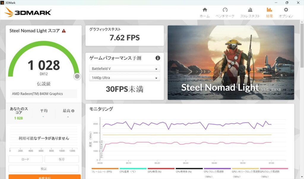 Steel+Nomad+Light