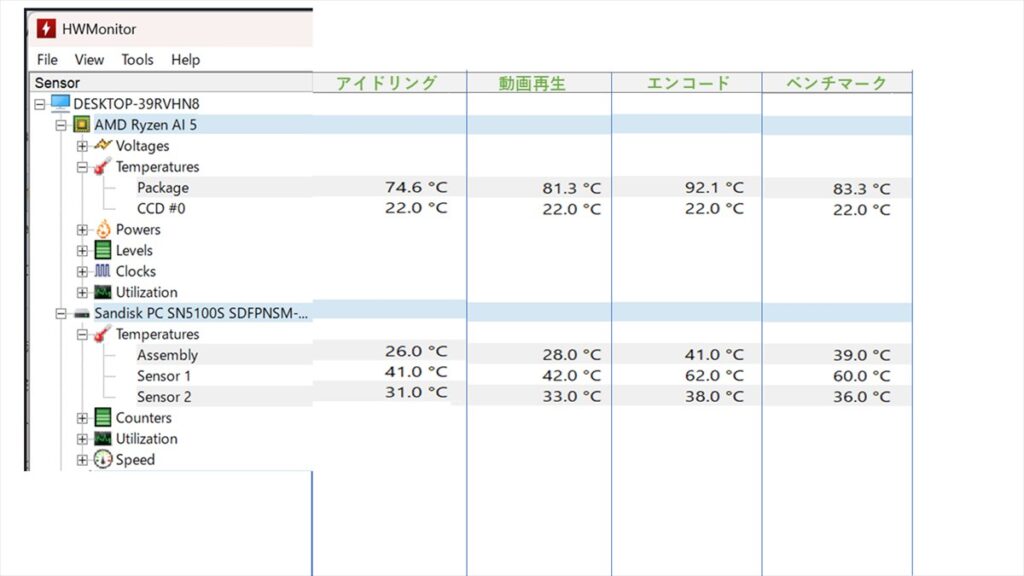 温度チェック(HWMonitor)