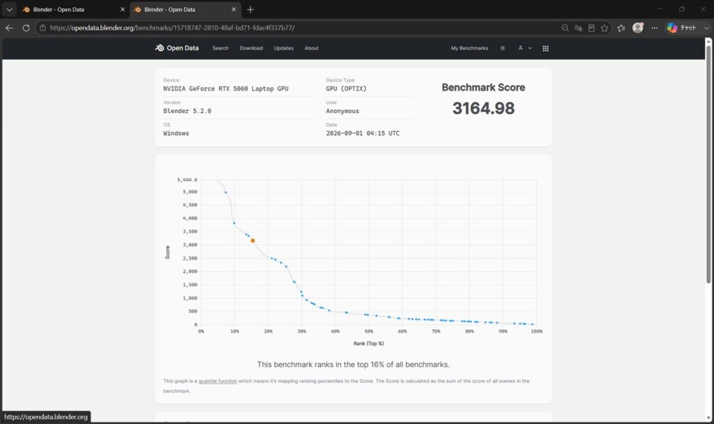 Blender Benchmark