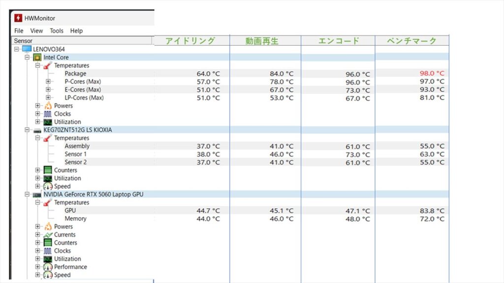 HWMonitor