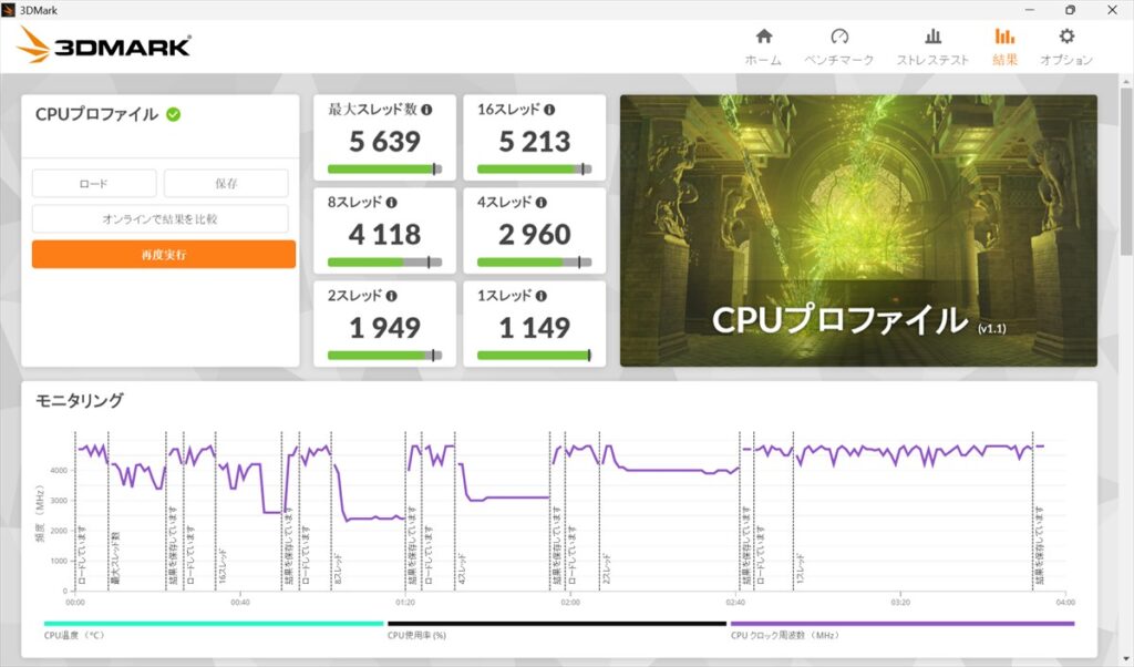 ★3DMark CPU Profile
