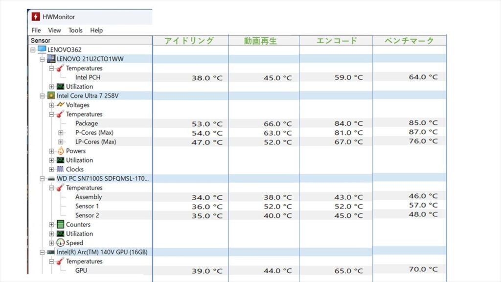 温度チェック(HWMonitor)