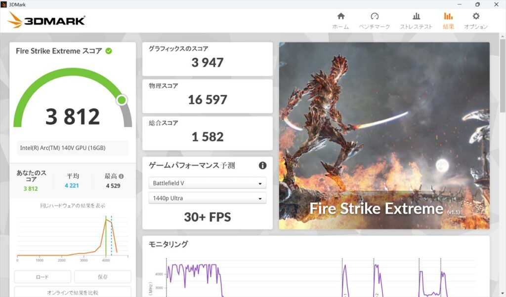 ★Fire Strike Extreme