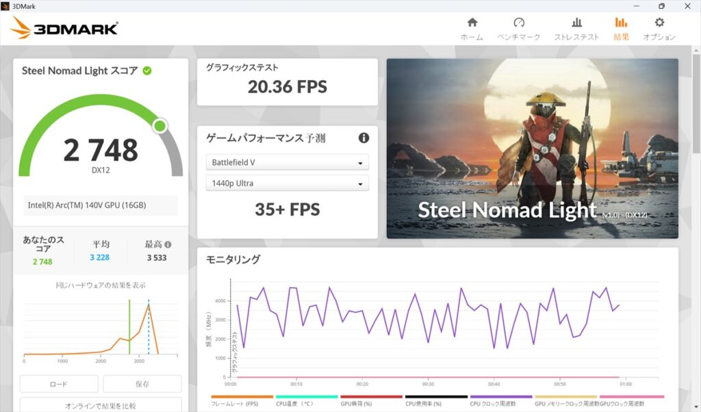 ★Steel Nomad Light