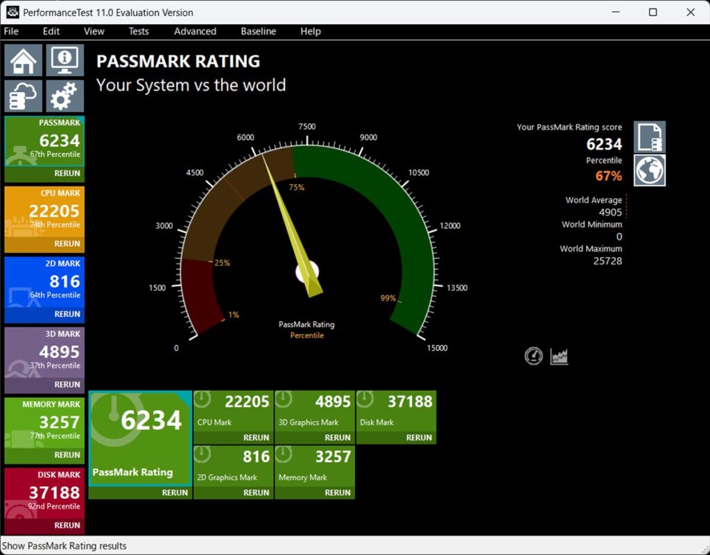 PassMark PerformanceTest